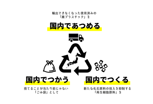 再生材ごみ袋「FUROSHIKI」を使用してカーボンニュートラルに貢献できる！？